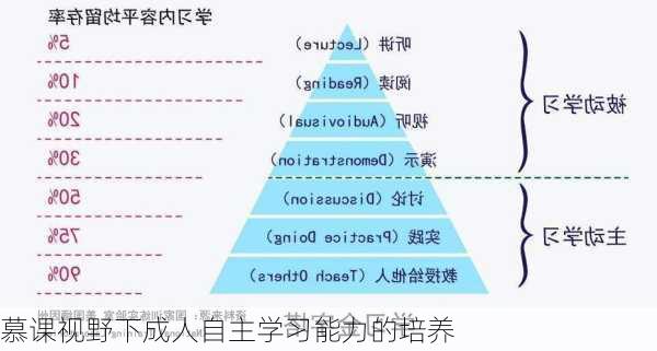 慕课视野下成人自主学习能力的培养