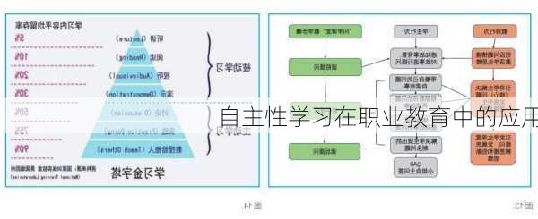 自主性学习在职业教育中的应用