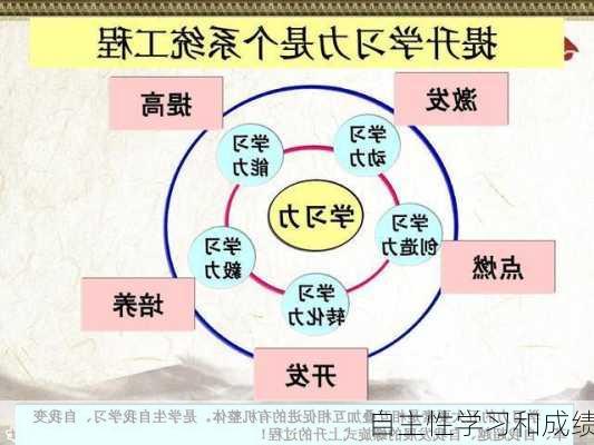 自主性学习和成绩