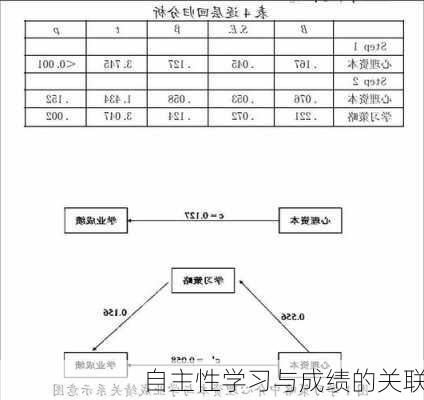 自主性学习与成绩的关联
