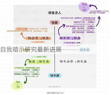 自我暗示研究最新进展