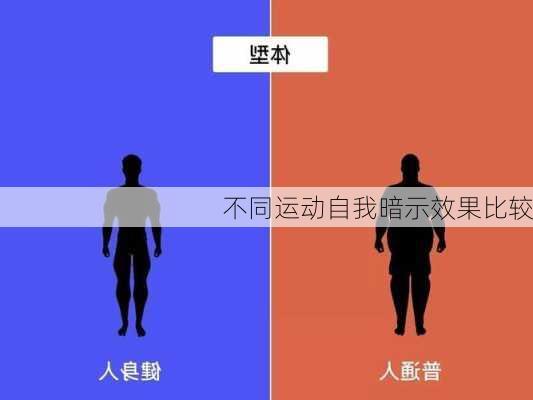 不同运动自我暗示效果比较