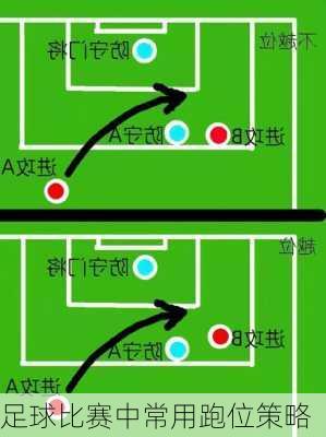 足球比赛中常用跑位策略