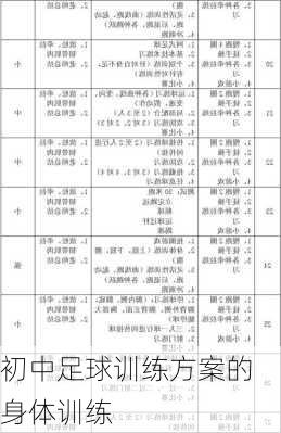 初中足球训练方案的身体训练