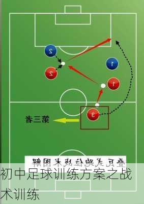 初中足球训练方案之战术训练