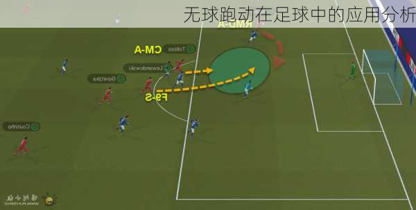 无球跑动在足球中的应用分析