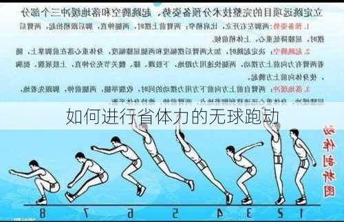 如何进行省体力的无球跑动