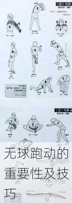 无球跑动的重要性及技巧