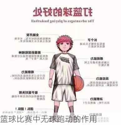 篮球比赛中无球跑动的作用