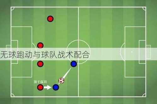无球跑动与球队战术配合