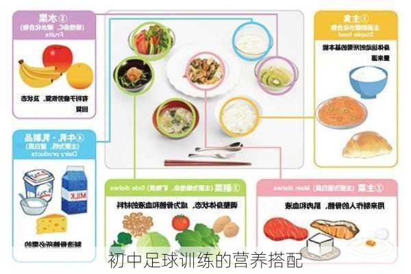 初中足球训练的营养搭配