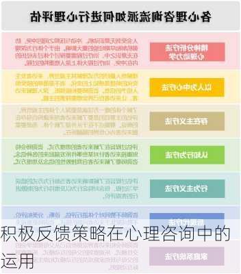积极反馈策略在心理咨询中的运用