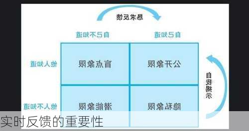 实时反馈的重要性