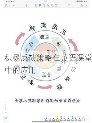 积极反馈策略在英语课堂中的应用