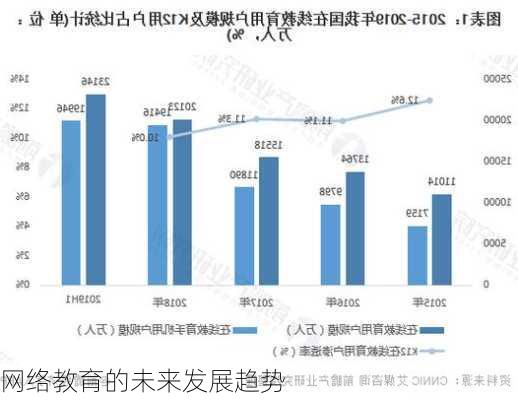 网络教育的未来发展趋势