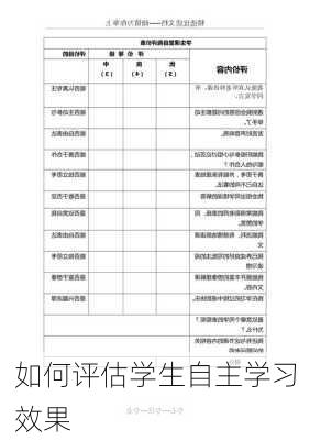如何评估学生自主学习效果