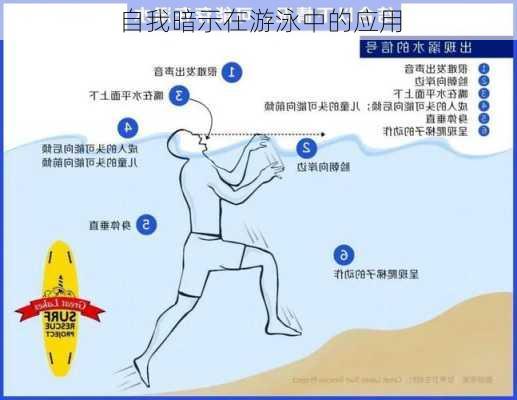自我暗示在游泳中的应用