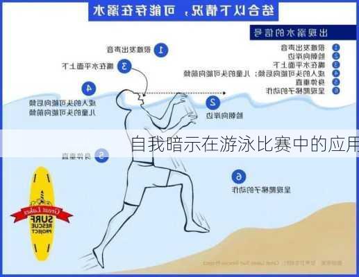 自我暗示在游泳比赛中的应用