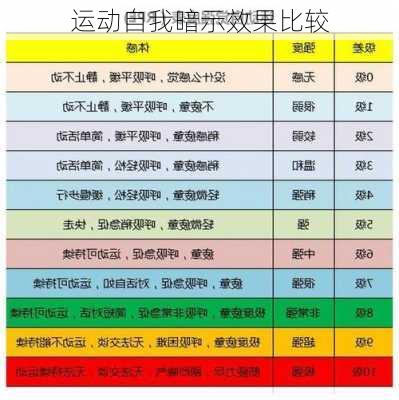 运动自我暗示效果比较
