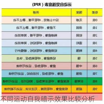 不同运动自我暗示效果比较分析