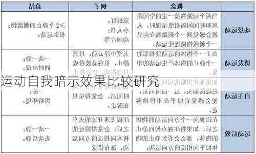 运动自我暗示效果比较研究