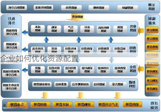 企业如何优化资源配置