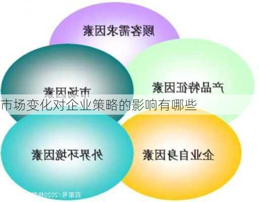 市场变化对企业策略的影响有哪些