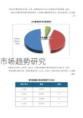 市场趋势研究