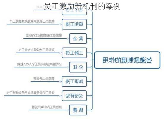 员工激励新机制的案例