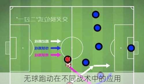 无球跑动在不同战术中的应用