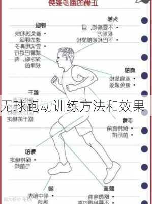 无球跑动训练方法和效果