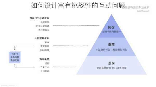 如何设计富有挑战性的互动问题