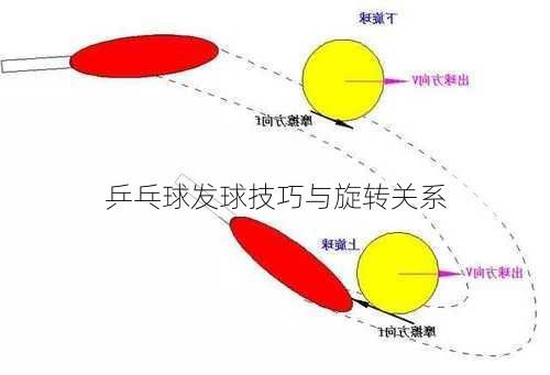 乒乓球发球技巧与旋转关系