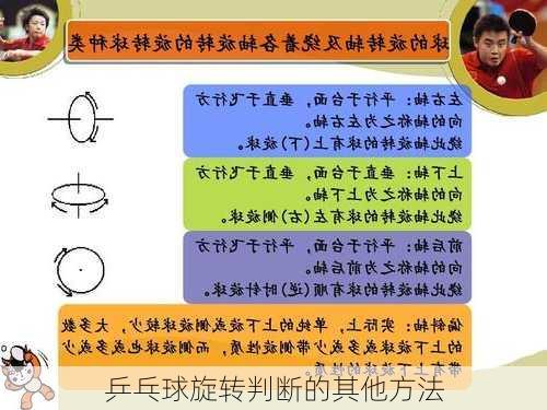 乒乓球旋转判断的其他方法