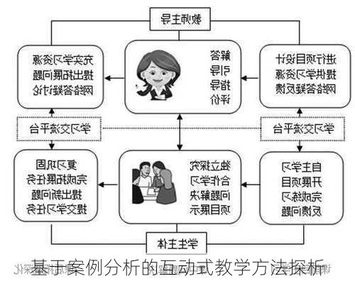 基于案例分析的互动式教学方法探析