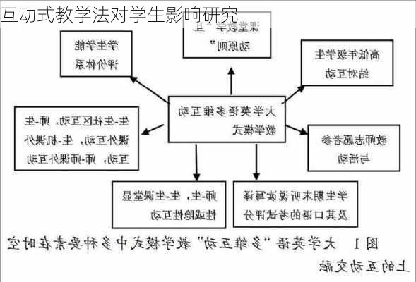 互动式教学法对学生影响研究