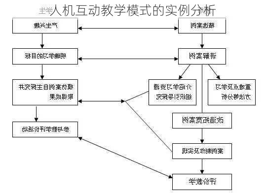 人机互动教学模式的实例分析