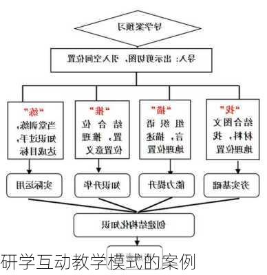 研学互动教学模式的案例