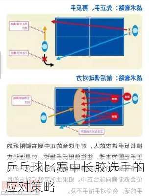 乒乓球比赛中长胶选手的应对策略