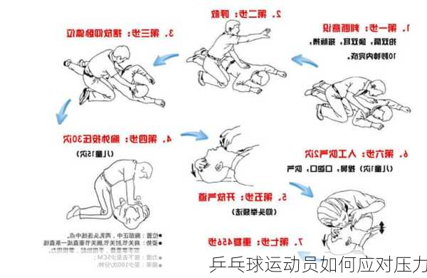 乒乓球运动员如何应对压力