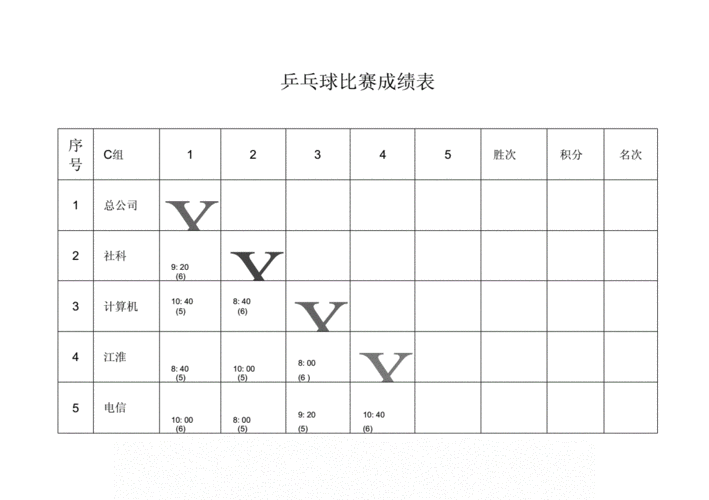 乒乓球心态与比赛成绩关系