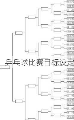 乒乓球比赛目标设定