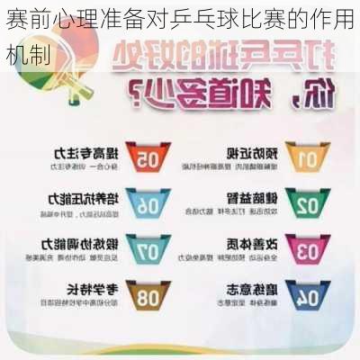 赛前心理准备对乒乓球比赛的作用机制