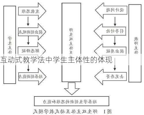 互动式教学法中学生主体性的体现