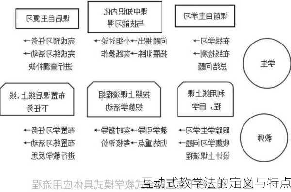 互动式教学法的定义与特点