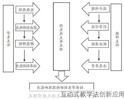 互动式教学法创新应用