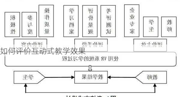 如何评价互动式教学效果