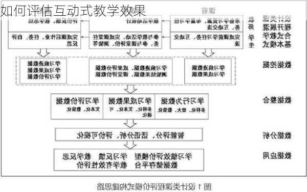 如何评估互动式教学效果