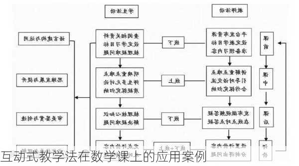 互动式教学法在数学课上的应用案例