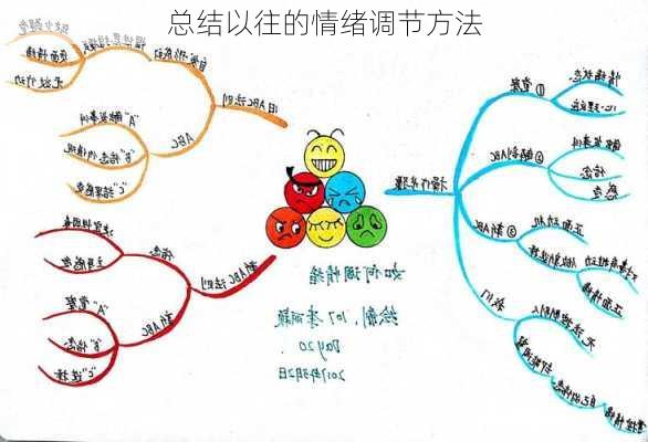 总结以往的情绪调节方法